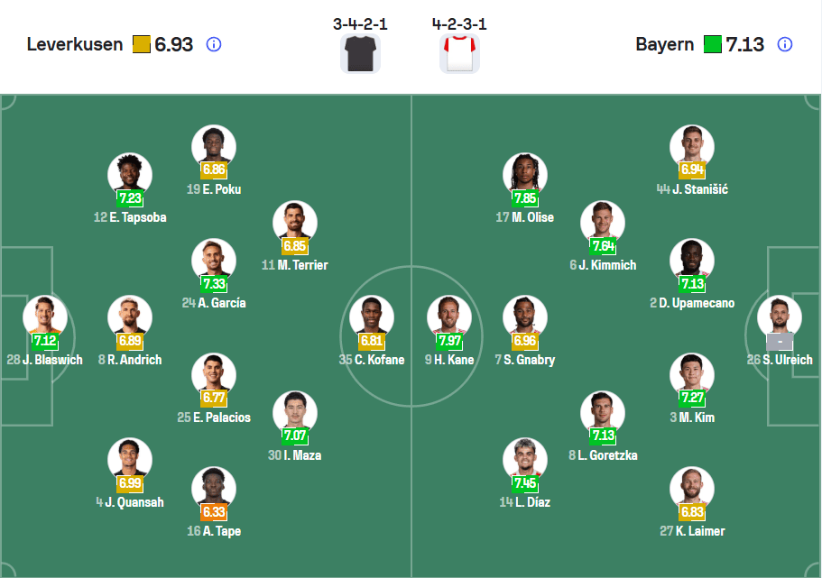 Đội hình dự kiến Leverkusen vs Bayer Munich được nhạn định bởi 3drental.com.co
