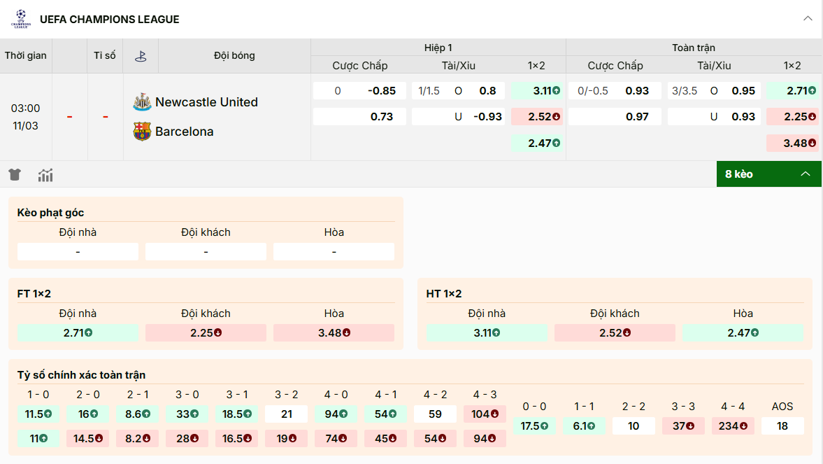Bảng kèo nhà cái Newcastle vs Barcelona tại 3drental.com.co