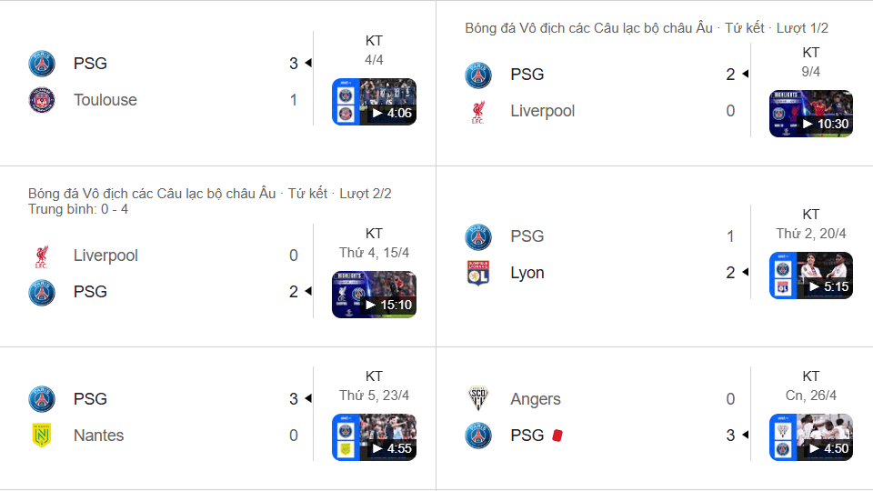 PSG (thắng 4, thua 1) duy trì sức mạnh áp đảo, là lựa chọn sáng giá cho kèo trên.