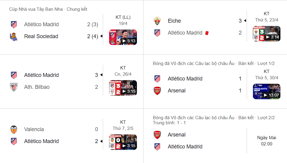 Atlético Madrid giữ lối chơi thực dụng, quyết tâm tại C1 sau những thăng trầm.