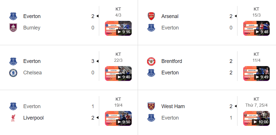 Everton: Phong độ bất ổn, nên chọn kèo Tài tại sân nhà.