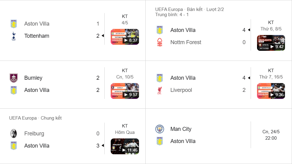 Villa vô địch Europa League, phong độ cao và sẵn sàng tạo bất ngờ trước Man City.